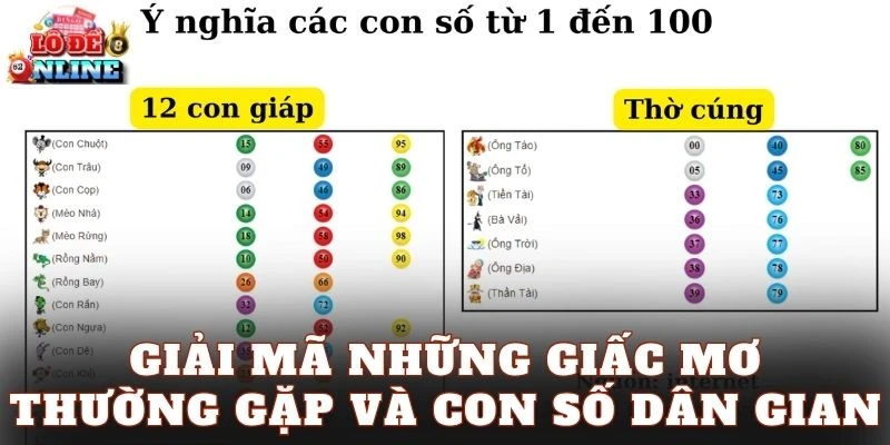 Giải mã những giấc mơ thường gặp và con số dân gian